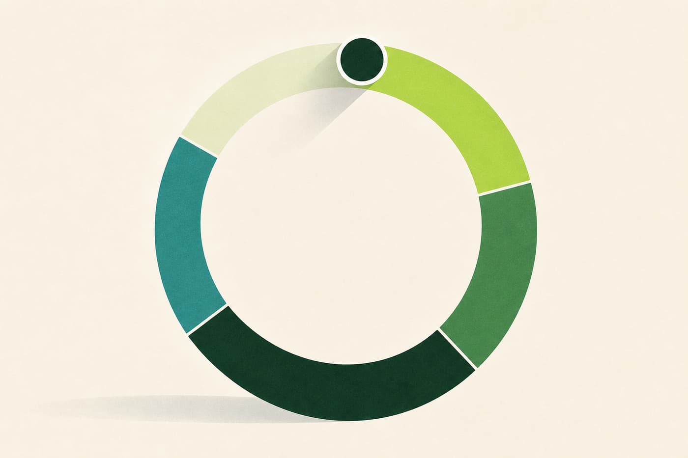 A ring divided into five unequal arcs of graded green with a marker travelling around it, each arc a different width.